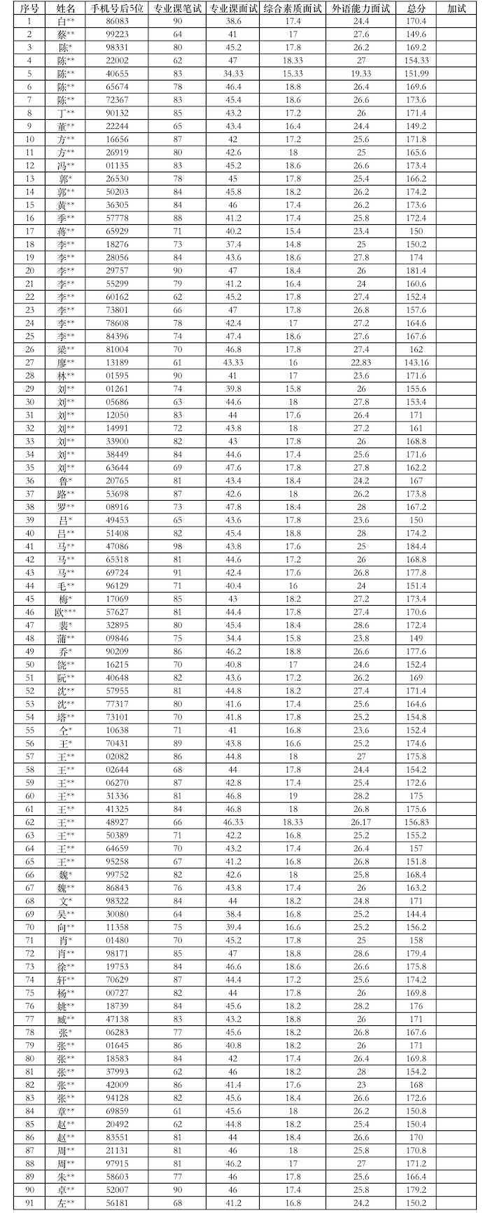 1人大2022年全国优秀老员工夏令营优秀营员名单.png