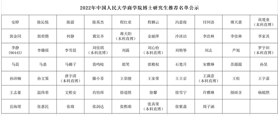 2022年tyc5997太阳集团博士推荐名单公示 20220301.png